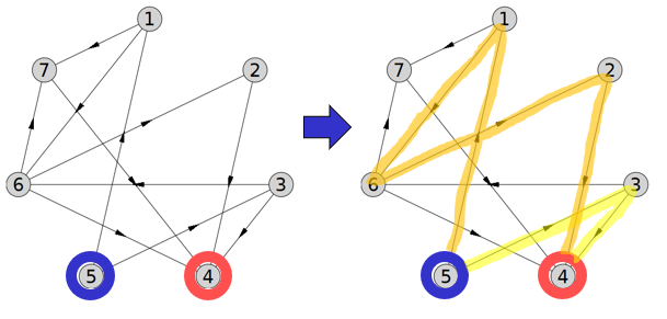 Image Graphe SAE 202